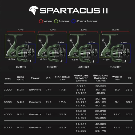 Kołowrotek spinningowy KastKing Spartacus II – Zielony