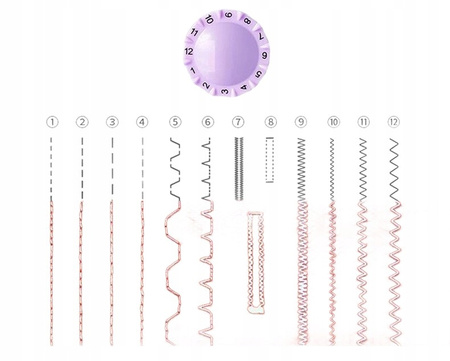  PRZENOŚNA ELEKTRYCZNA MASZYNA DO SZYCIA 