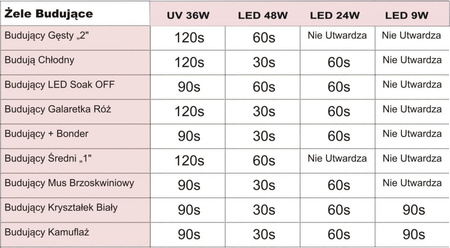 Żel UV Budujący Clear Frozen 50g – Chłodny, Przezroczysty, Profesjonalny