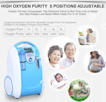 Przenośny koncentrator tlenu do użytku domowego 1-5L