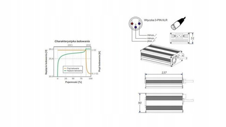 Ładowarka do akumulatorów 58.8V 3A Szybka 3PIN