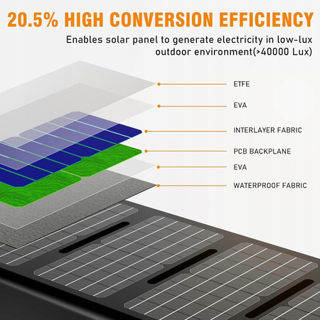 Powkey YT40 składany Panel solarny 40W USB USB-C IPX4 do stacji ładowarka