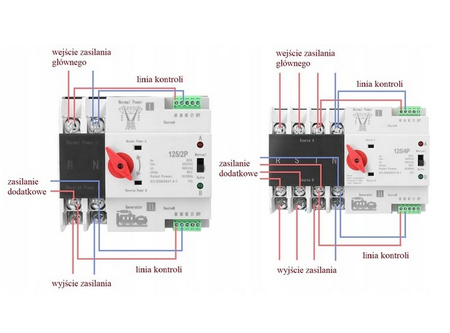 Automatyczny przełącznik bezprzerwowy podwójnego zasilania 100A 4P