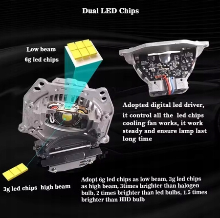 Soczewkowe Reflektory SANVI S3 BI LED 3.0" ,powystawowe