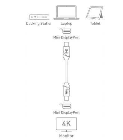 Kabel Mini DisplayPort (Mini DP) rozdzielczość 4K biały 2m POWYSTAWOWE