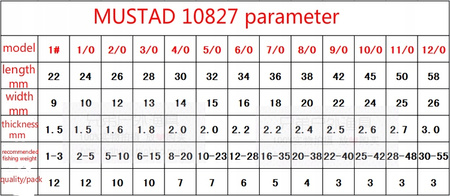 Haki morskie, z zadziorem Mustad Hoodlum 3 szt 12/0