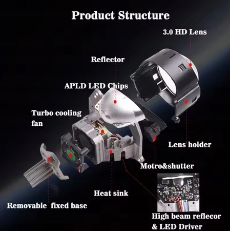 Soczewkowe Reflektory SANVI S3 BI LED 3.0" ,powystawowe