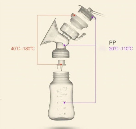 Laktator elektryczny Severno Med 300 ml