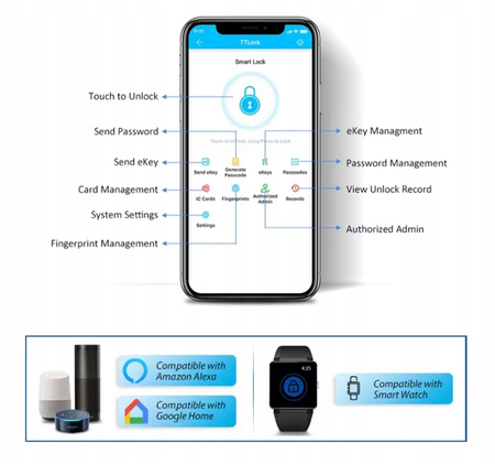 Inteligentny Zamek do Drzwi TTLock Bluetooth, Fingerprint, Karta, PIN