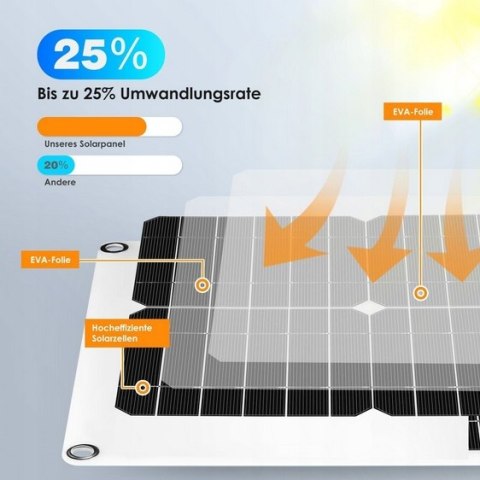 PANEL SOLARNY BATERIA SŁONECZNA 200W 12V kontroler