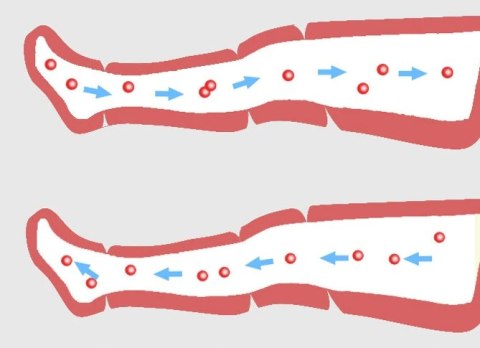 Presoterapia masażer nóg