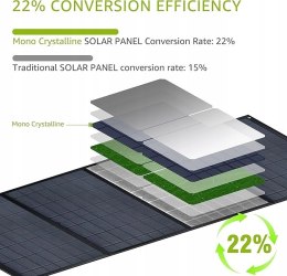 Składany panel słoneczny / przenośny panel akumulatorowy 40W 15V