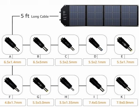 Powkey 100W 18V przenośny panel słoneczny z typem usb C technologią TIR-C