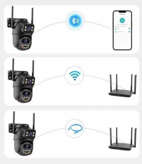 PODWÓJNA KAMERA ZEWNĘTRZNA IP INTELIGENTNA OBROTOWA IP WIFI QHD 2x 3MP ZOOM