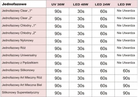 Mleczny Róż 15g Żel UV Art