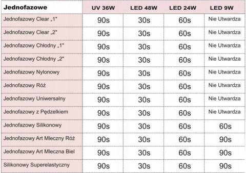 Silikonowy Żel UV Baza Super elastyczna 15 g