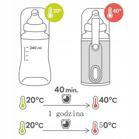 Podgrzewacz elektryczny do butelek dla dzieci