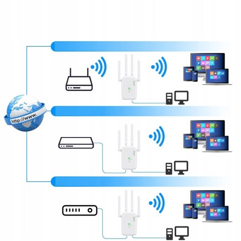 Wzmacniacz sygnału Wi-Fi 1200 Mbps