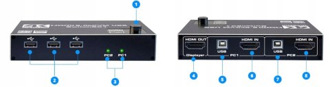 Przełącznik Switch KVM USB + HDMI 2/1