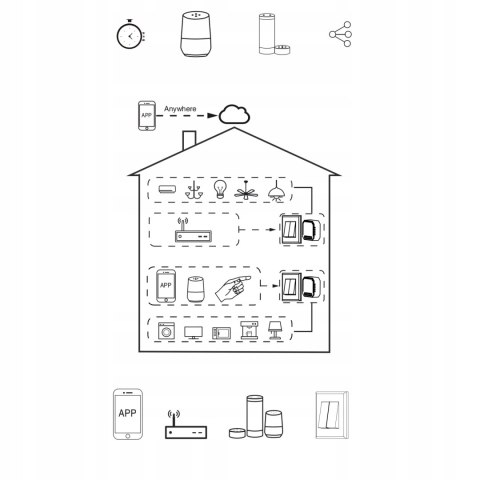 Sterownik rolet wifi modemix WiFi