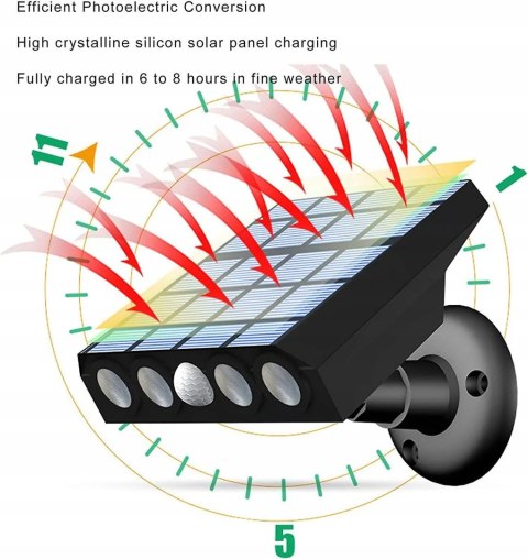 Lampa solarna z czujnikiem ruchu wodoodporna IP65 360