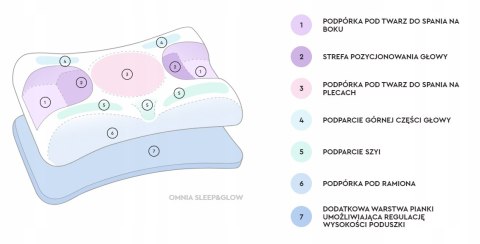 Poduszka Przeciwzmarszczkowa Sleep&Glow